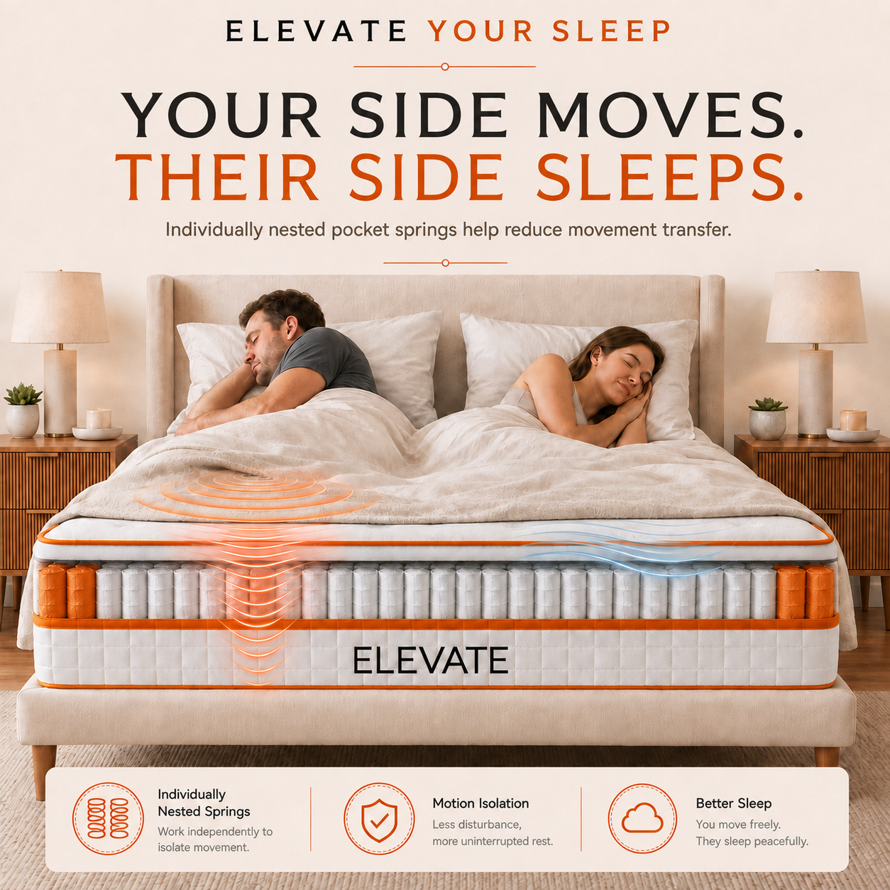 Couple sleeping on opposite sides of a bed with pocket spring mattress showing motion isolation technology