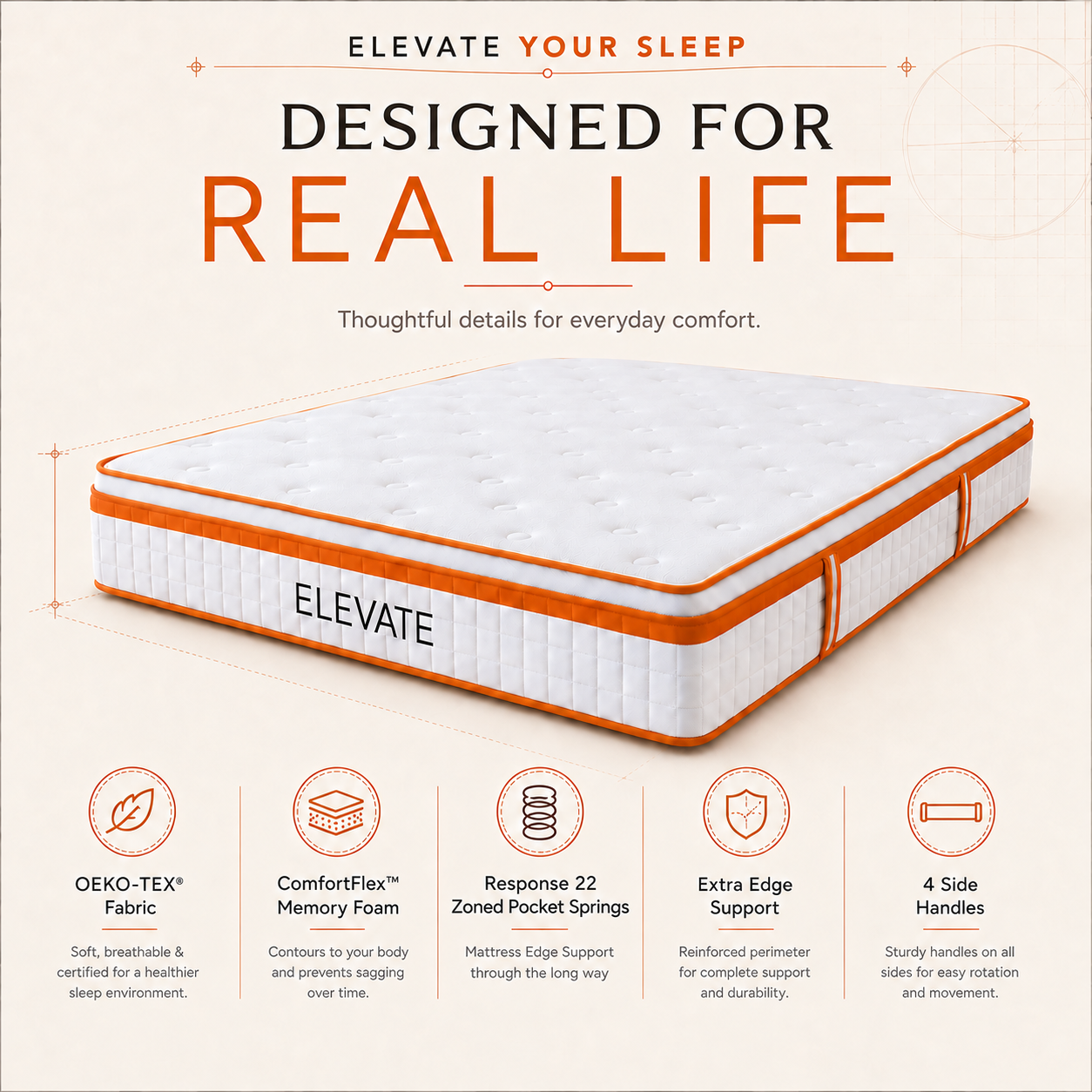 Elevate brand mattress displayed at an angle showing white quilted top and orange-trimmed sides with product features